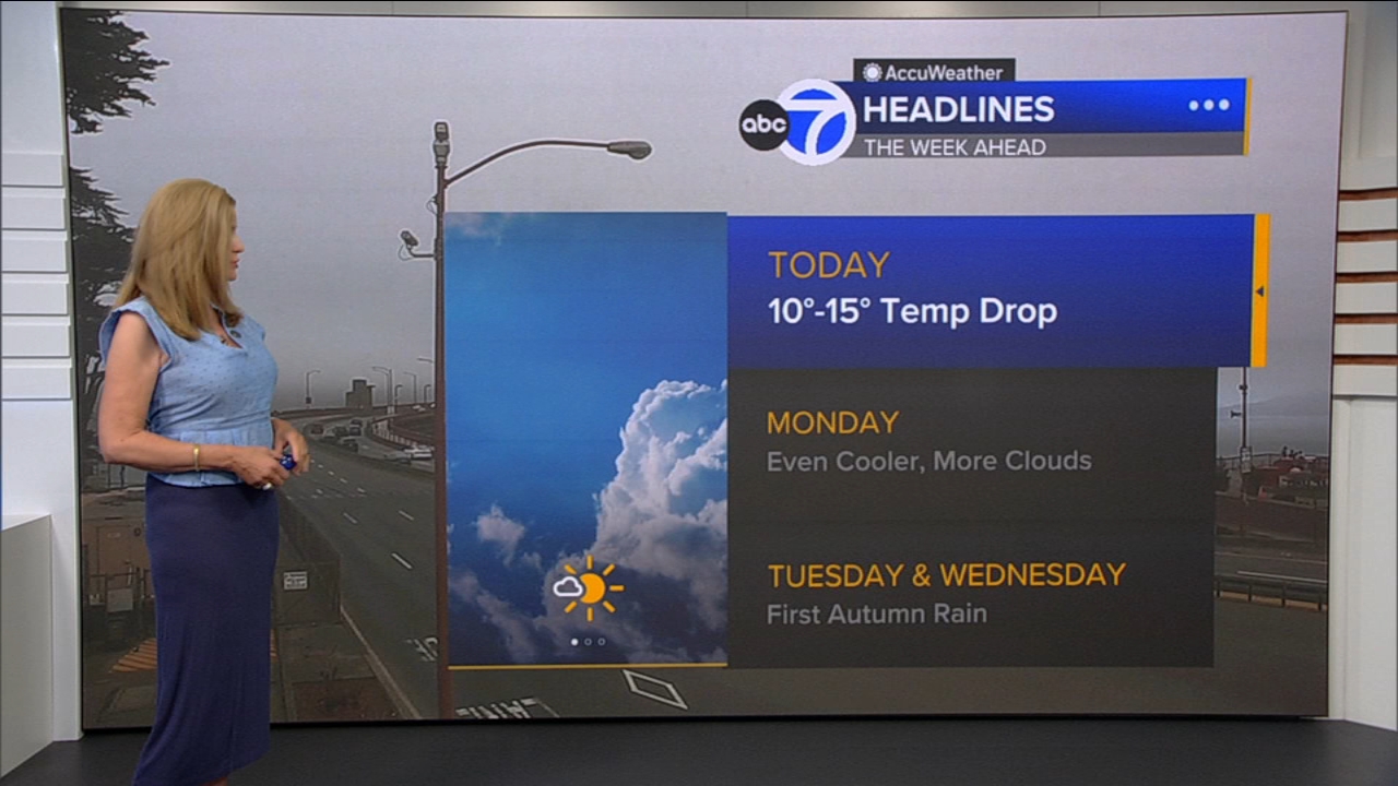 AccuWeather Forecast: Sunny, cool and breezy with 10-15 degree drop
       — ABC 7 Bay Area, Farmington Community news