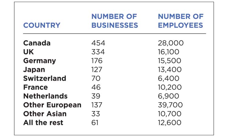 The Meter: Foreign Business Ownership in MN — Twin Cities Business, Farmington Business news