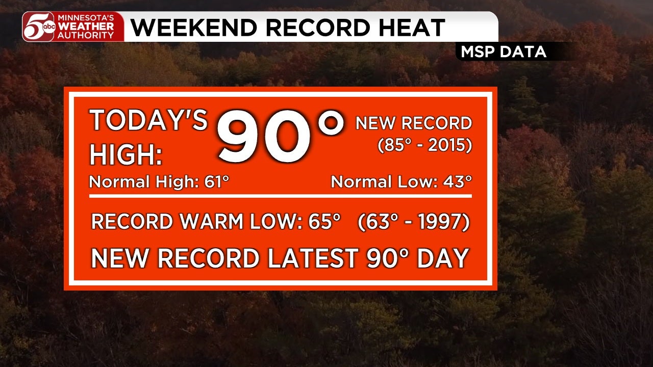 RECORD HEAT in Twin Cities, cooler this week — KSTP 5, Farmington Sports news