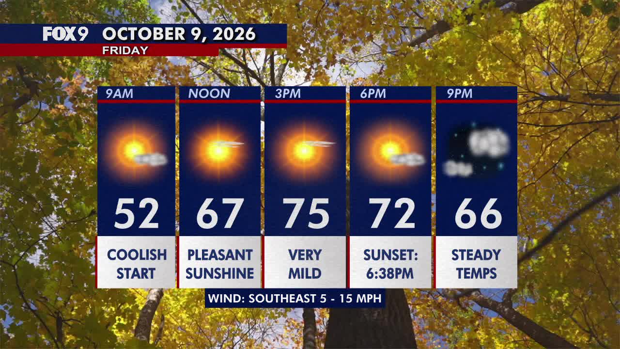 Minnesota weather: Sunny, pleasant Friday before a hot and gusty weekend — FOX 9, Farmington Community news