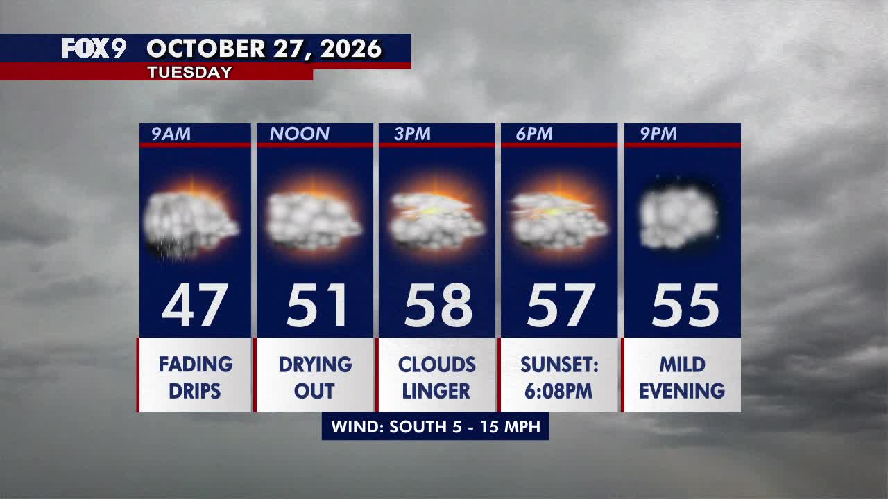Minnesota weather: Drier, warmer Tuesday with lingering clouds — Farmington Community news