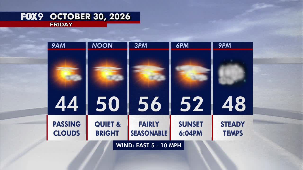Minnesota weather: Bright, seasonable Friday before a damp Halloween — Farmington Sports news