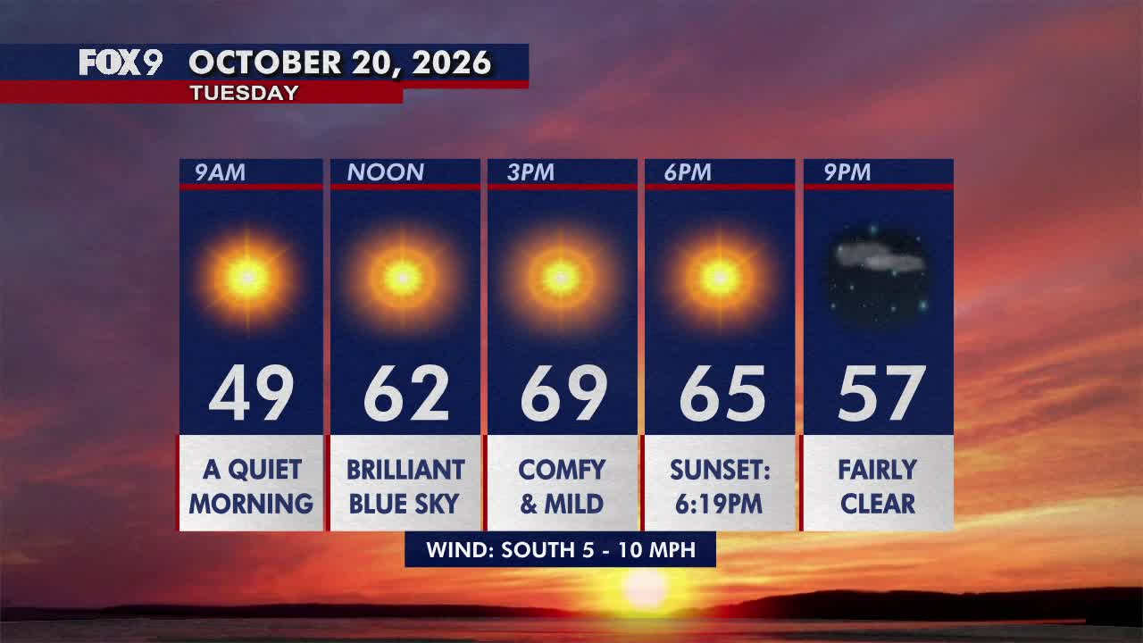 Minnesota weather: Pleasant, sunny and mild Tuesday — FOX 9, Farmington Community news